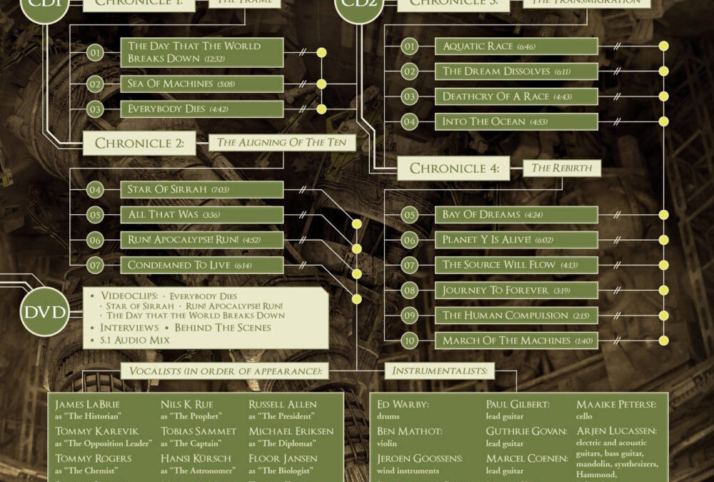 Ayreon releases tracklisting for new album The Source0 (0)