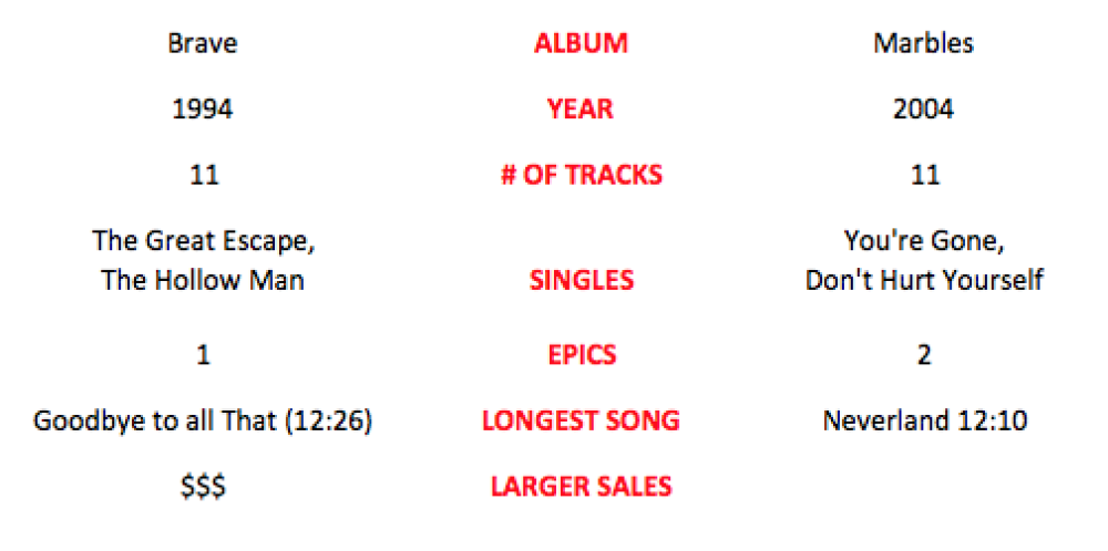 Album vs. Album: Marillion0 (0)